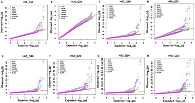 Comparing performances of different statistical models and multiple threshold methods in a nested association mapping population of wheat